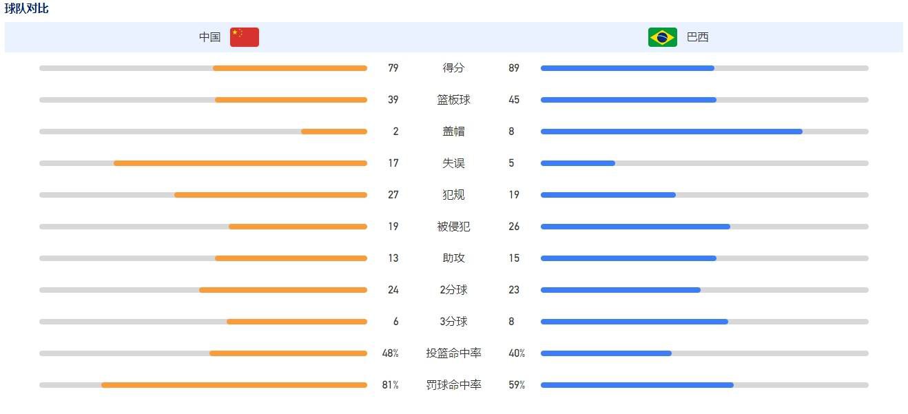 而且，他也是一年内获得公告牌拉丁音乐奖提名次数最多（23次）的独唱歌手，以及一年内获奖最多的独唱歌手（11项）